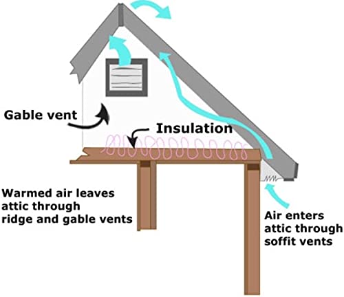 Amtrak Solar Powerful Attic Exhaust Fan Quietly Cools your House Ventilates your house, garage or RV and protects against moistu