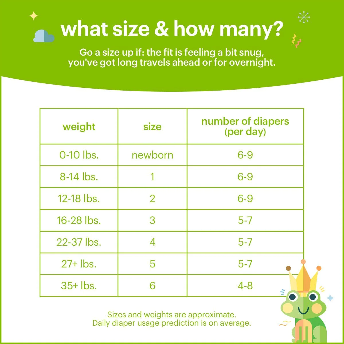 Babyganics Baby Diapers, Size 3 (16-28 lbs) 184 Count- Ultra Absorbent, Unscented, Made without Chlorine, Latex