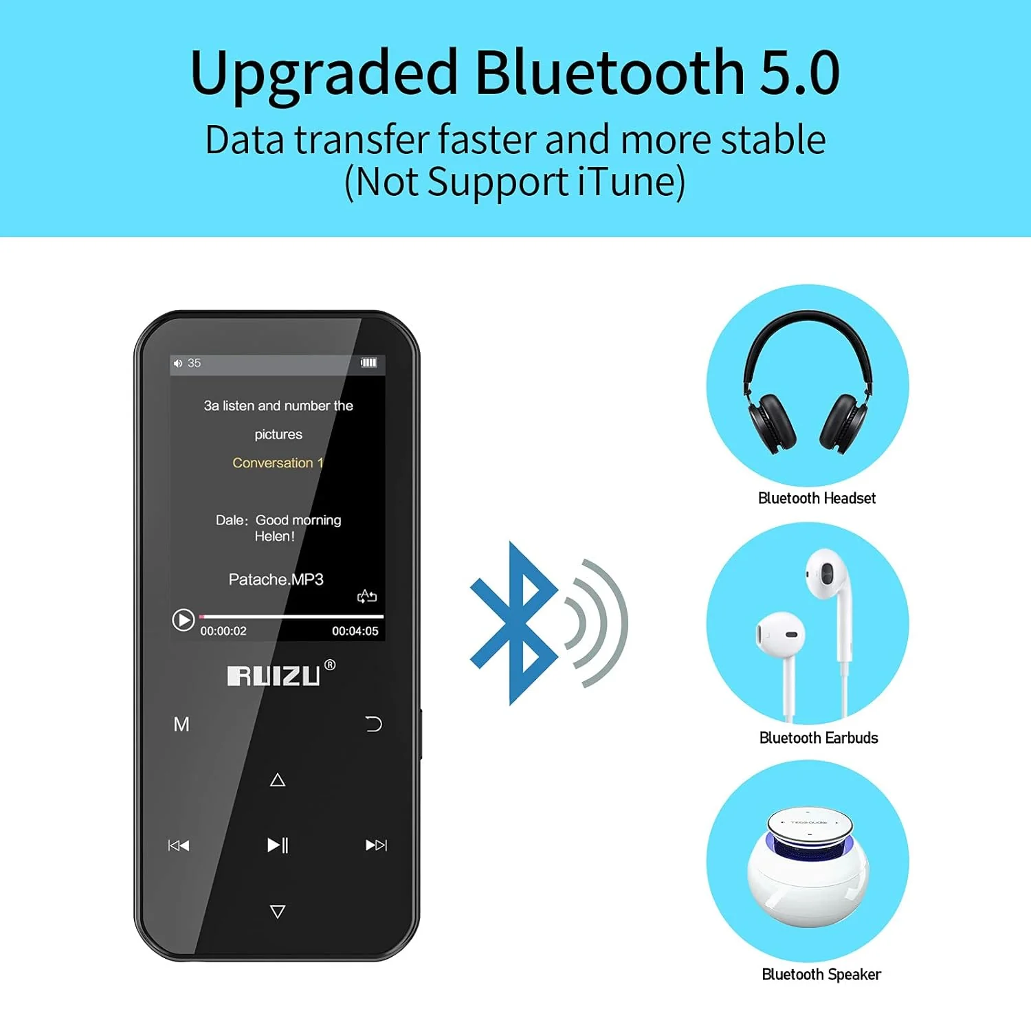 GCP Products Mp3 Player With Bluetooth 5.0, Portable Digital Music Player 32Gb With Fm Radio, Voice Recorder, E-Book Reader, Video, Pedome…
