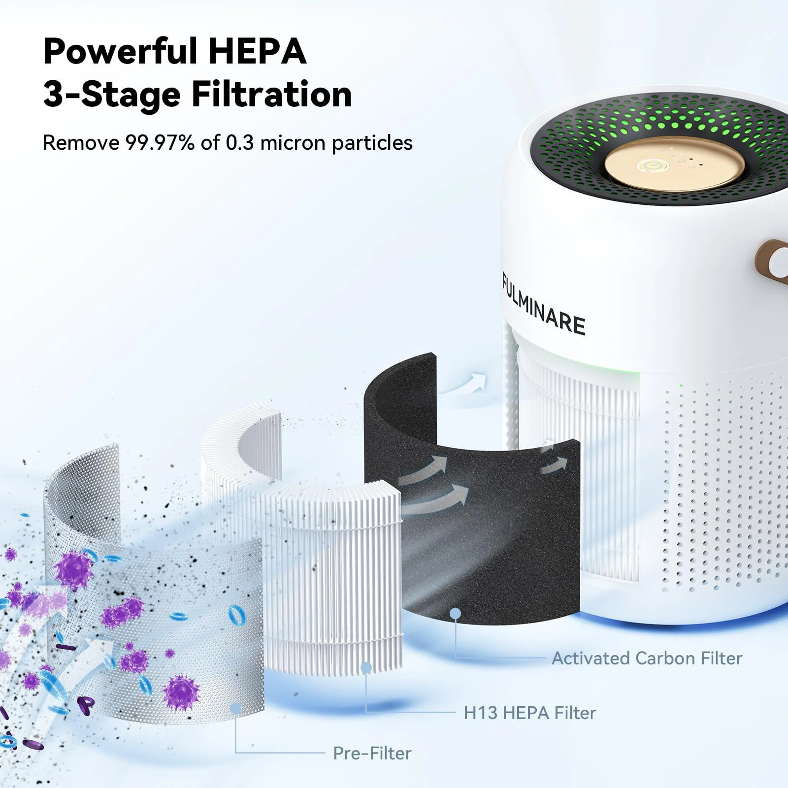 fulminare air purifiers for bedroom, h13 true hepa air purifiers for home,pets,office, portable small air filters with auto a