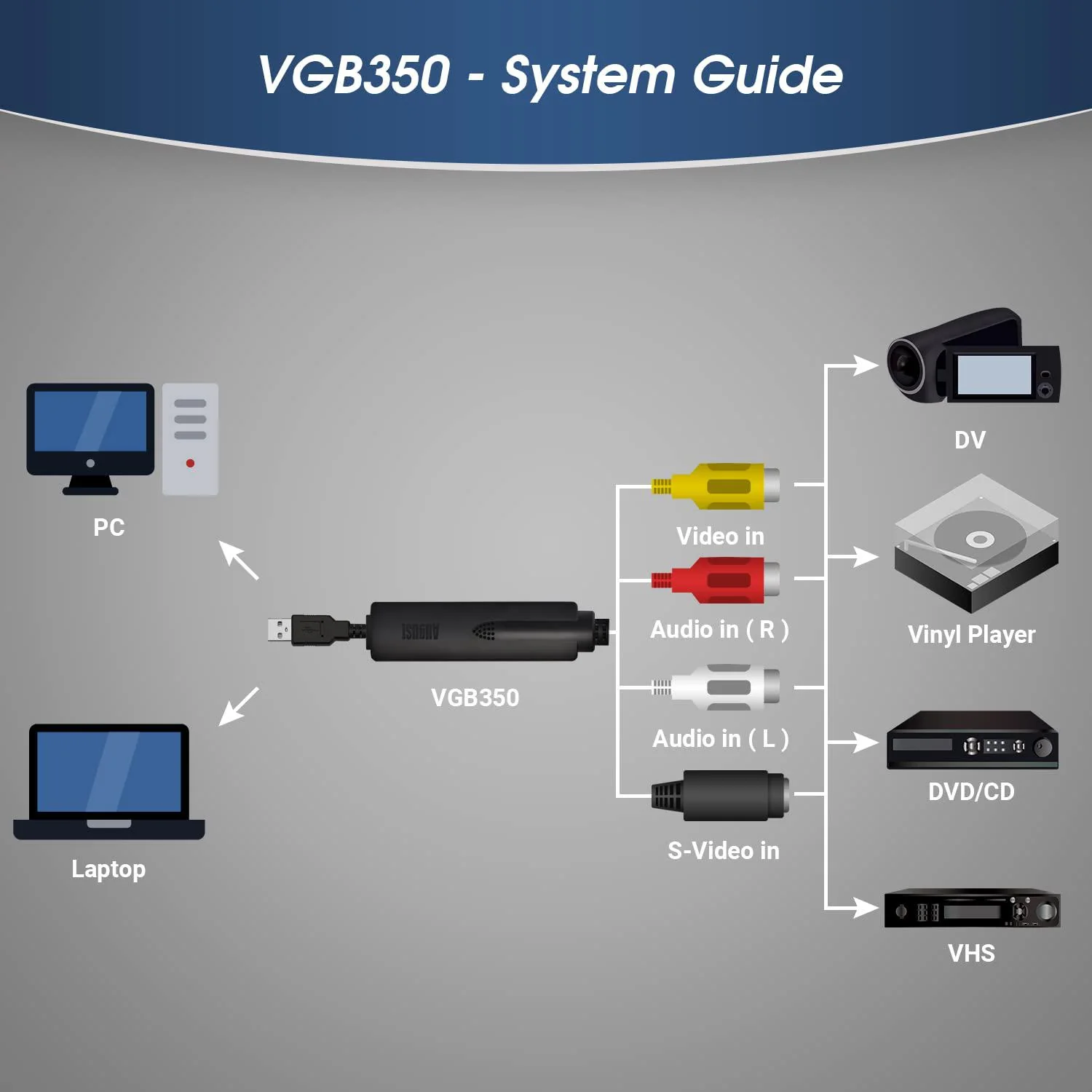 august usb video capture card grabber vgb350 - transfer vhs mini dv hi8 dvd to computer for windows 11,10,8,7, composite s-vi
