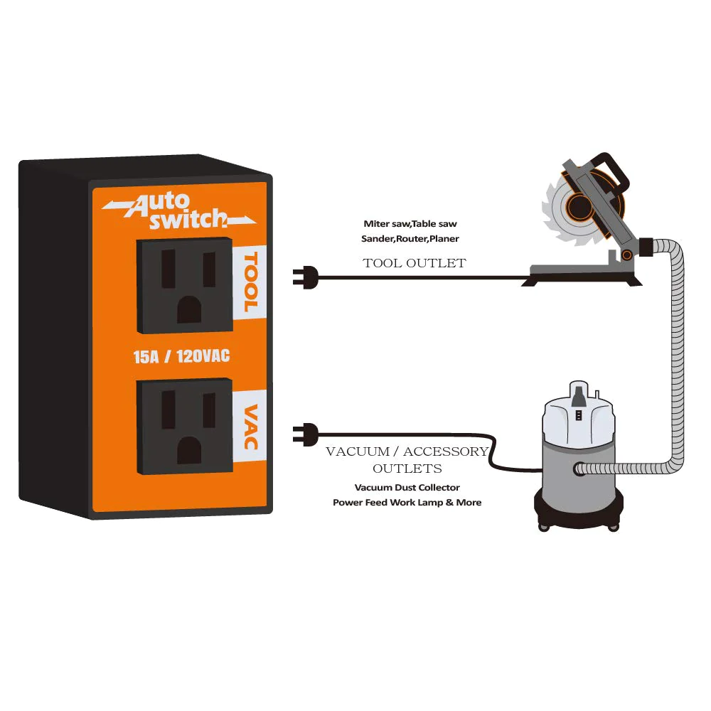 Generic O&s;SKOOL Automatic Vacuum Switch Allows Power Tool to Turn Vacuum/Accessory on and Off Automatically