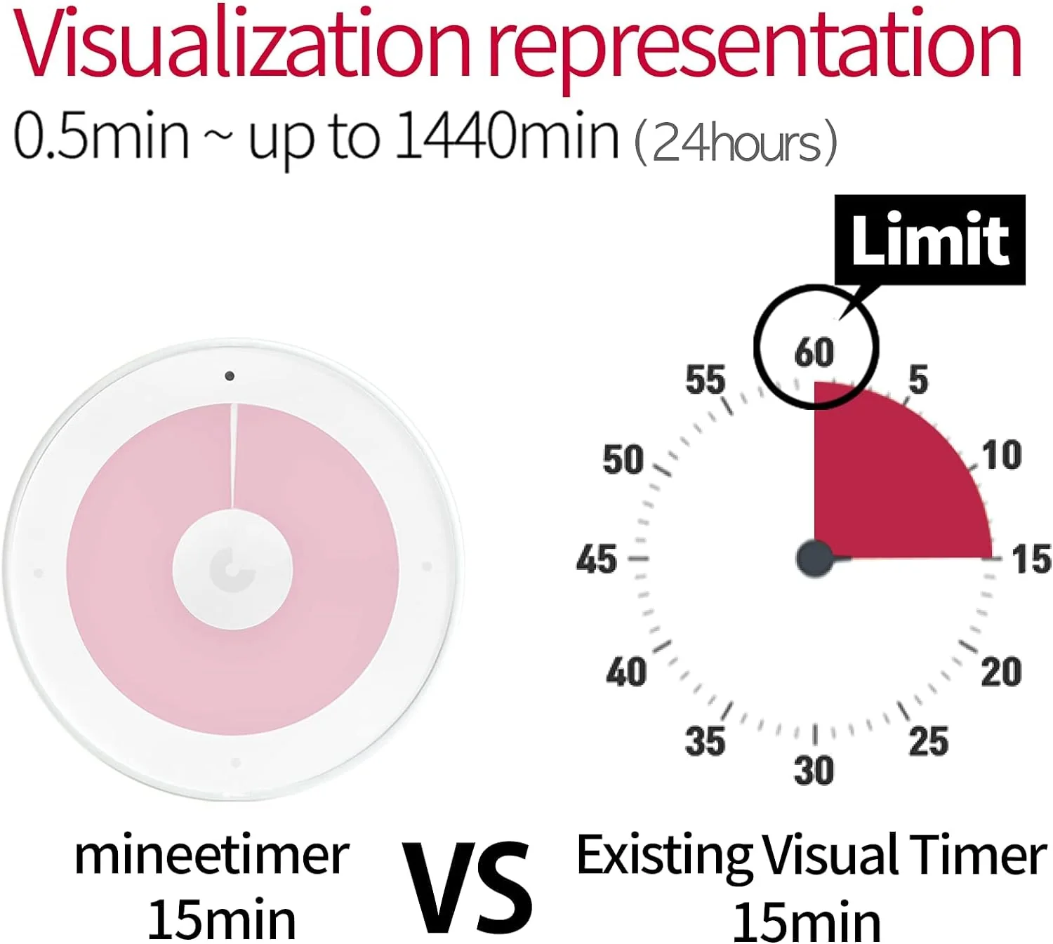 melike minee3 - Visual Timer, Study Tool for high cocentration and Work effieciency. Indie Pink