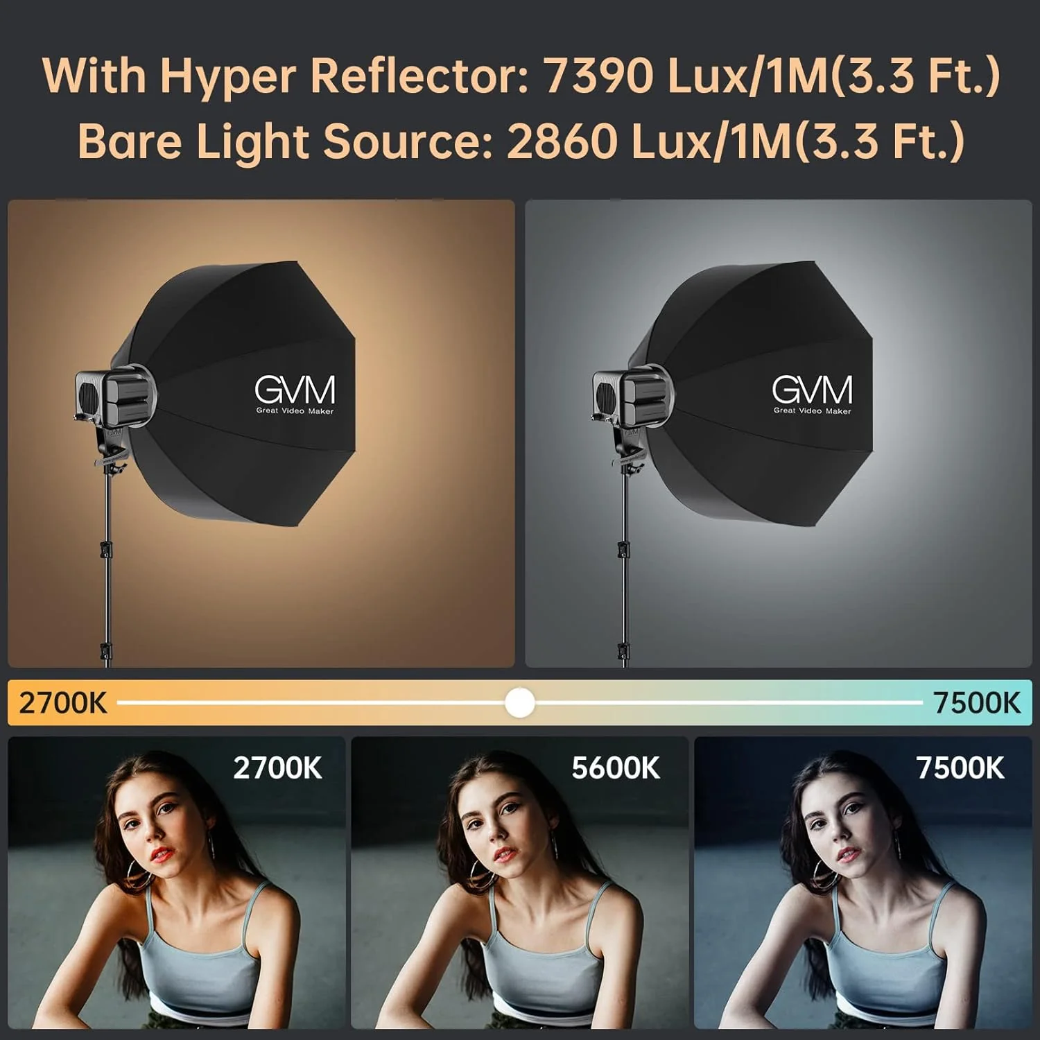 Zell Electronics Zell Video Light, 80W Photography Lighting For Video Recording, 2700K~7500K Bi-Color Bowens Mount Softbox Lighting Kit, Cri 9…
