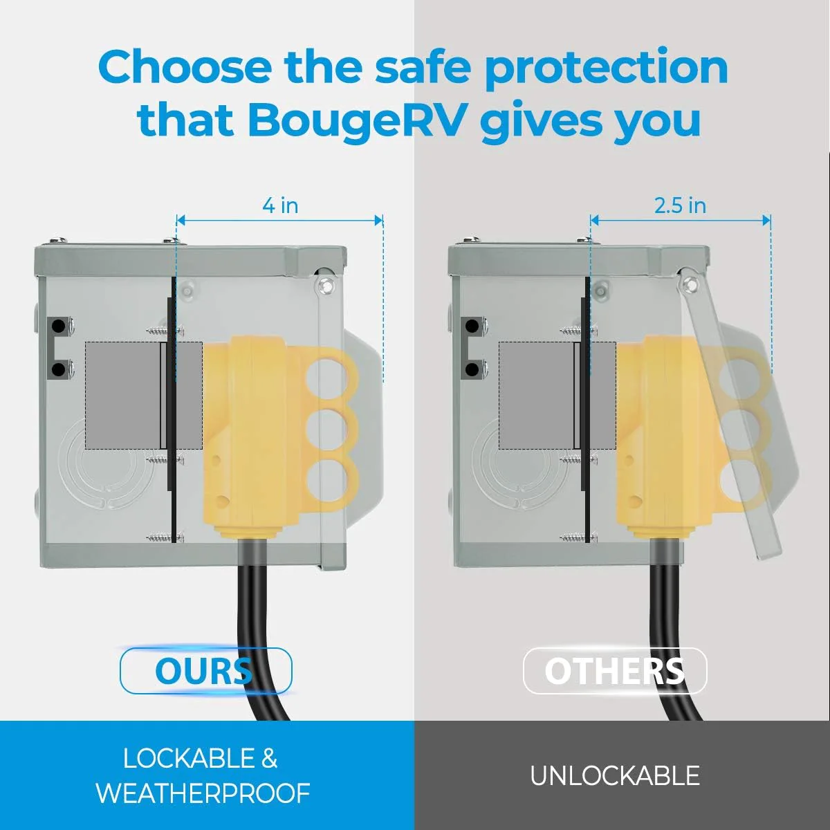 BougeRV 50 Amp 125/250 Volt RV Power Outlet Box,Enclosed Lockable Weatherproof Outdoor Electrical NEMA 14-50R Receptacle,ETL Listed,for
