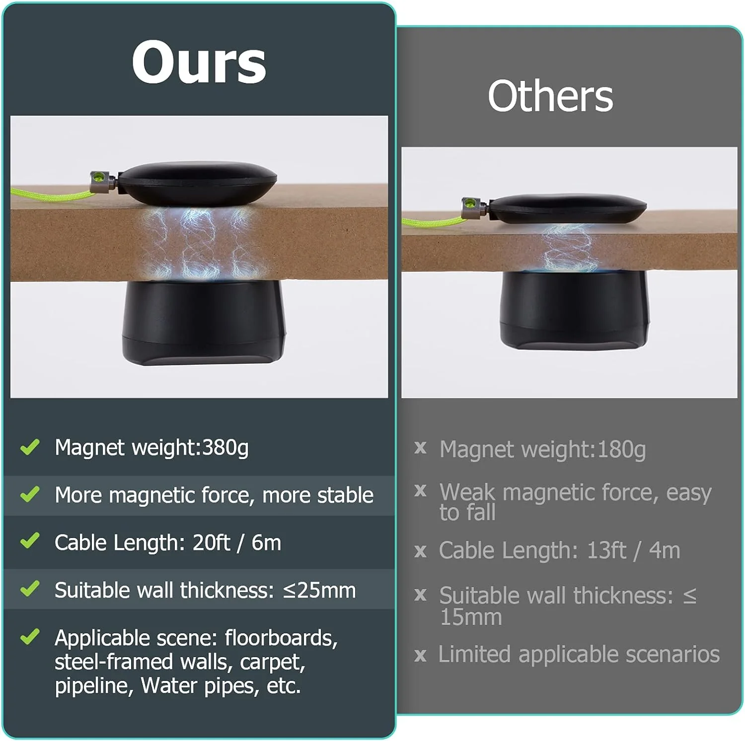 Lonbor Magnetic Wire Puller, Upgrade Wiremag Puller, Magnetic Cable Puller Tool for Home and Outdoor, Fish Tape Wire Puller Wire Snake