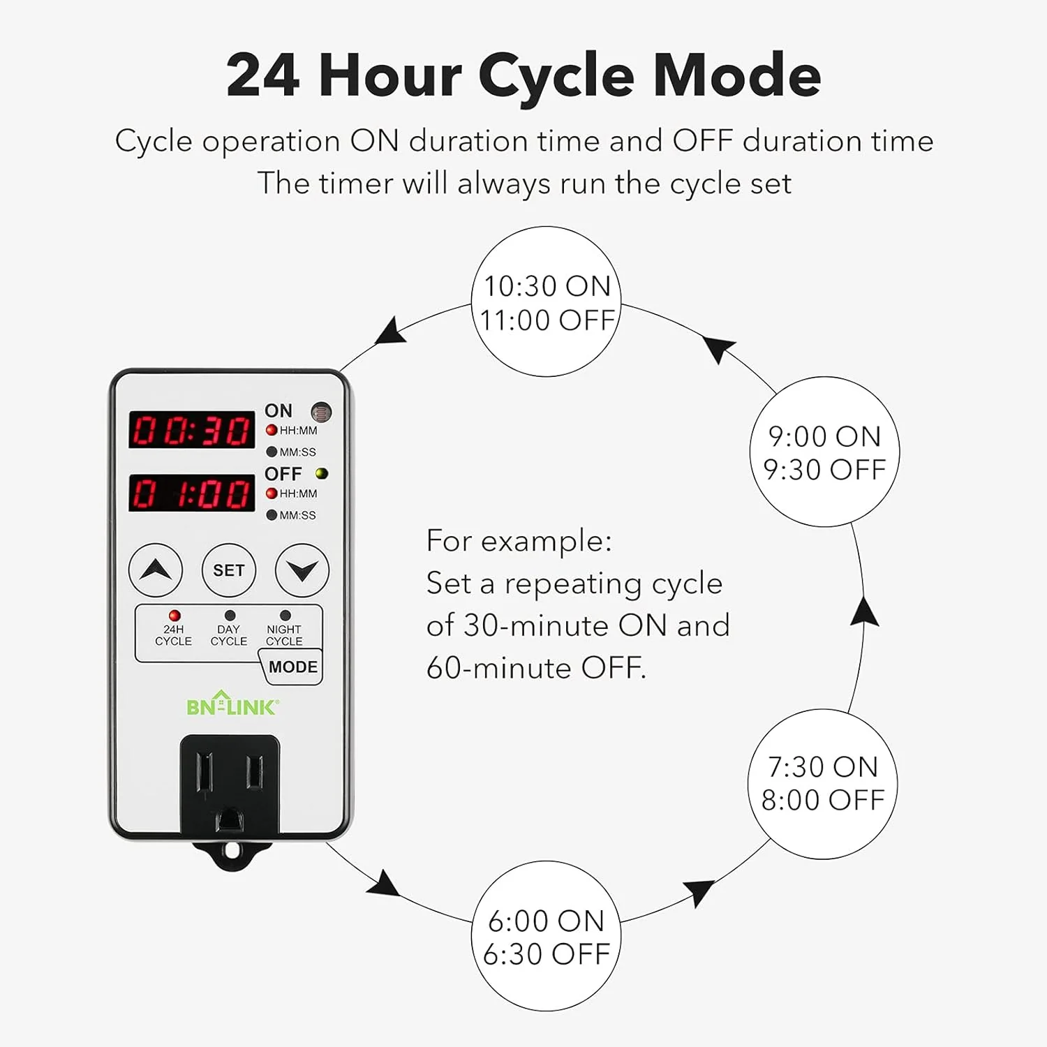 BN-Link Timer Outlet Short Period Repeat Cycle Intermittent Digital Timer, Interval Timer - Day, Night, or 24 Hour Operation, Programma