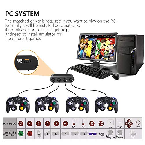 CLOUDREAM Adapter for Gamecube Controller, Super Smash Bros Switch Gamecube Adapter for WII U, Switch and PC. Support Turbo and