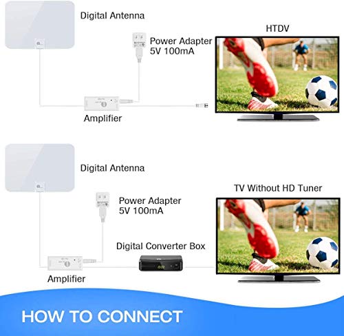 1Byone Amplified HD Digital TV Antenna - Support 4K 1080p and All Older TVs - Indoor Smart Switch Amplifier Signal Booster - Coax HDTV