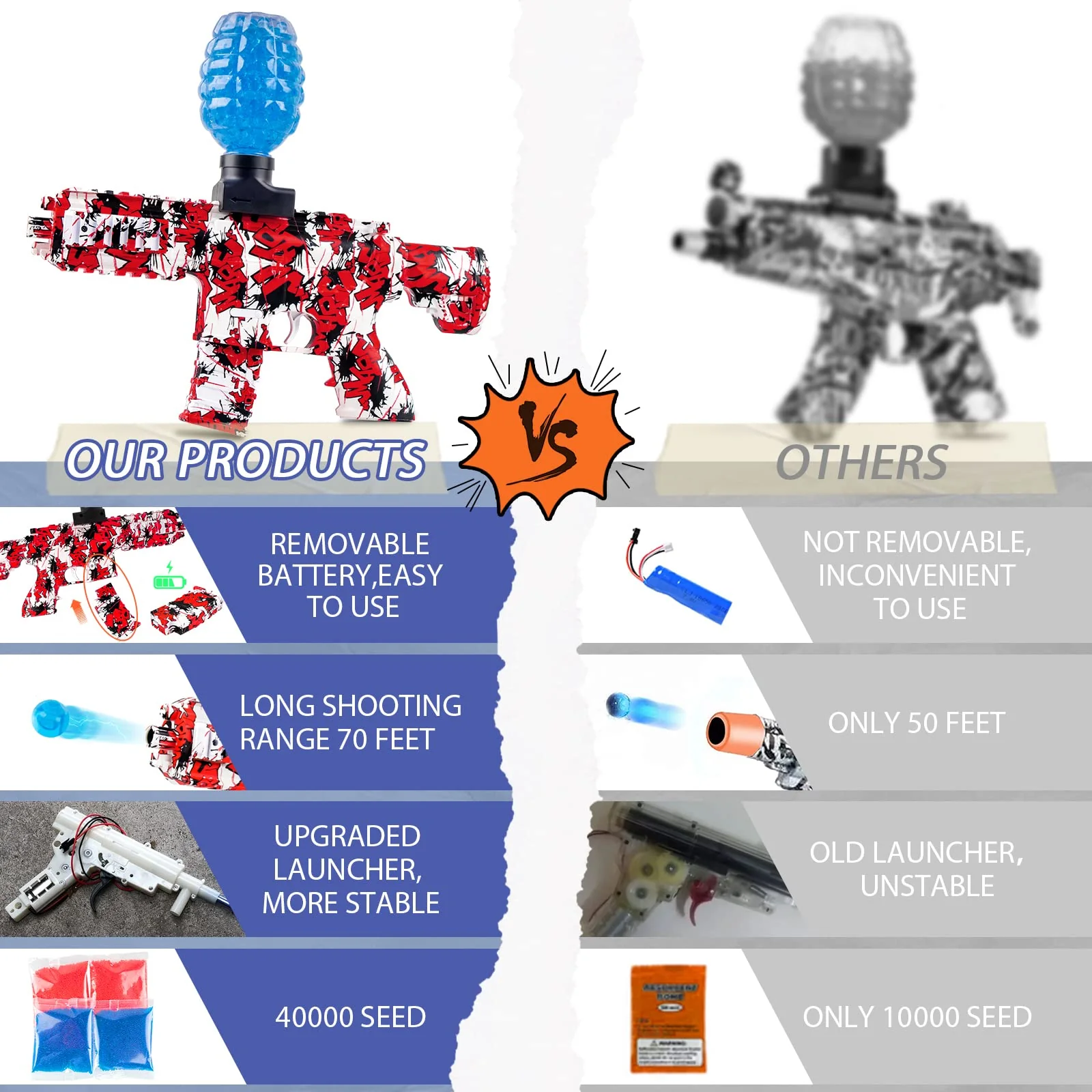 Multford Gel Splatter Cool Ball Blaster M416 with Goggles and 40,000+ Gel Beads Suitable for Backyard Fun and Outdoor Team Shooting Games