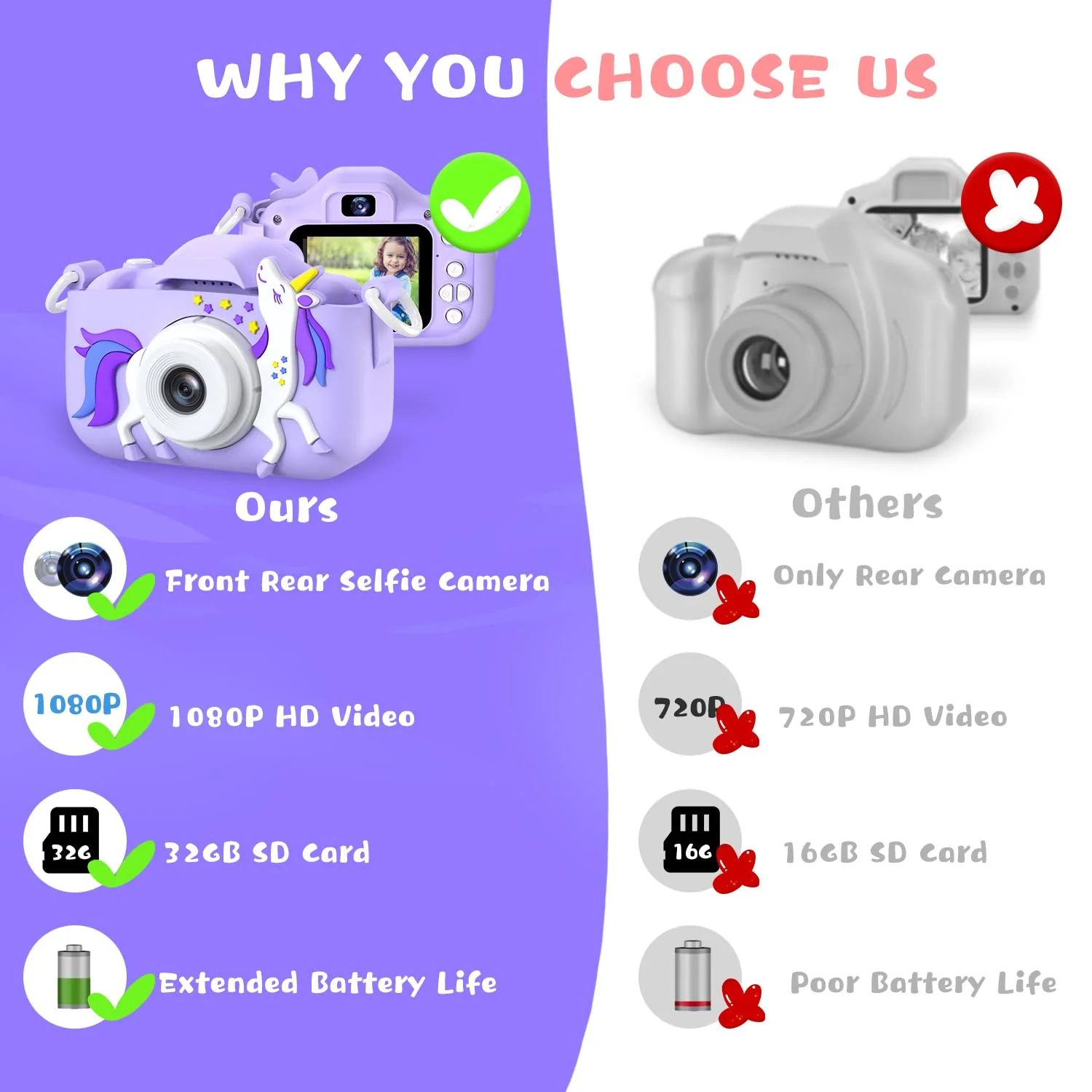 Great Choice Products Upgrade Selfie Kids Camera, Christmas Birthday Gifts For Boys Girls Age 3-12, Hd Kids Digital Video Cameras For Toddler Wi