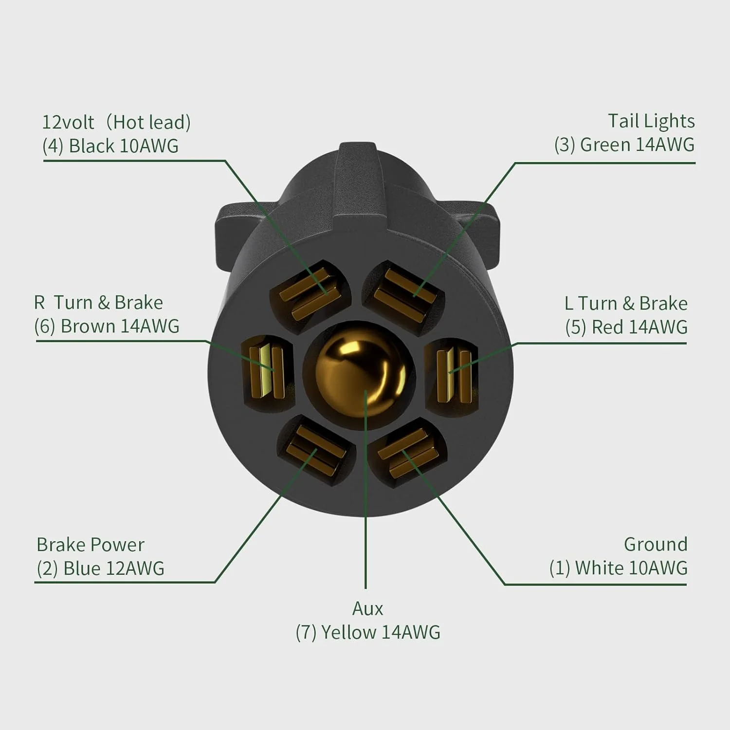 RVGUARD 7 Way 8 Feet Trailer Cord with 7 Gang Junction Box Kit,Include 12V Breakaway Switch and Plug Holder, Trailer Connector Cable Wi