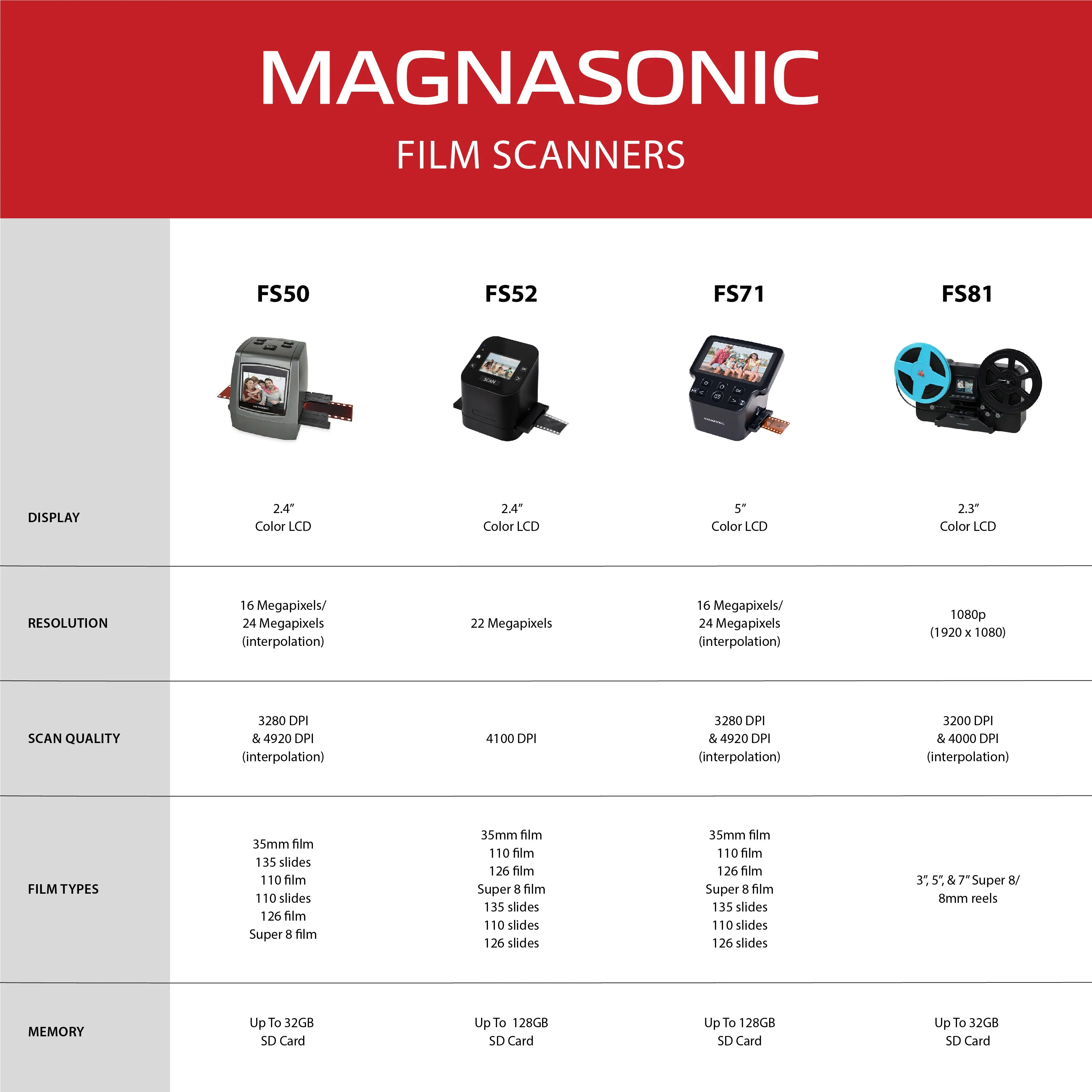Magnasonic Super 8/8mm Film Scanner, Converts 3