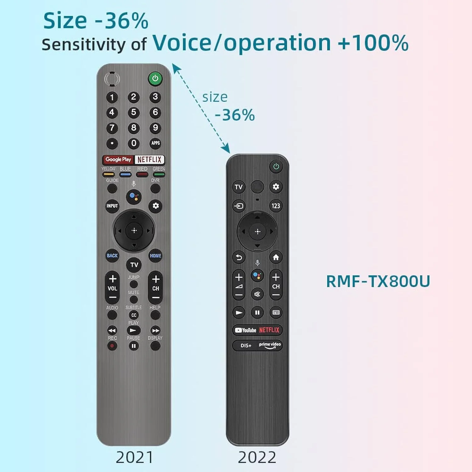 GCP Products Rmf-Tx800U Replace For Sony Smart Bluetooth And Voice Remote Control,For Sony A80K X80K X95K X90K X85K Series Smart Tvs (2022…