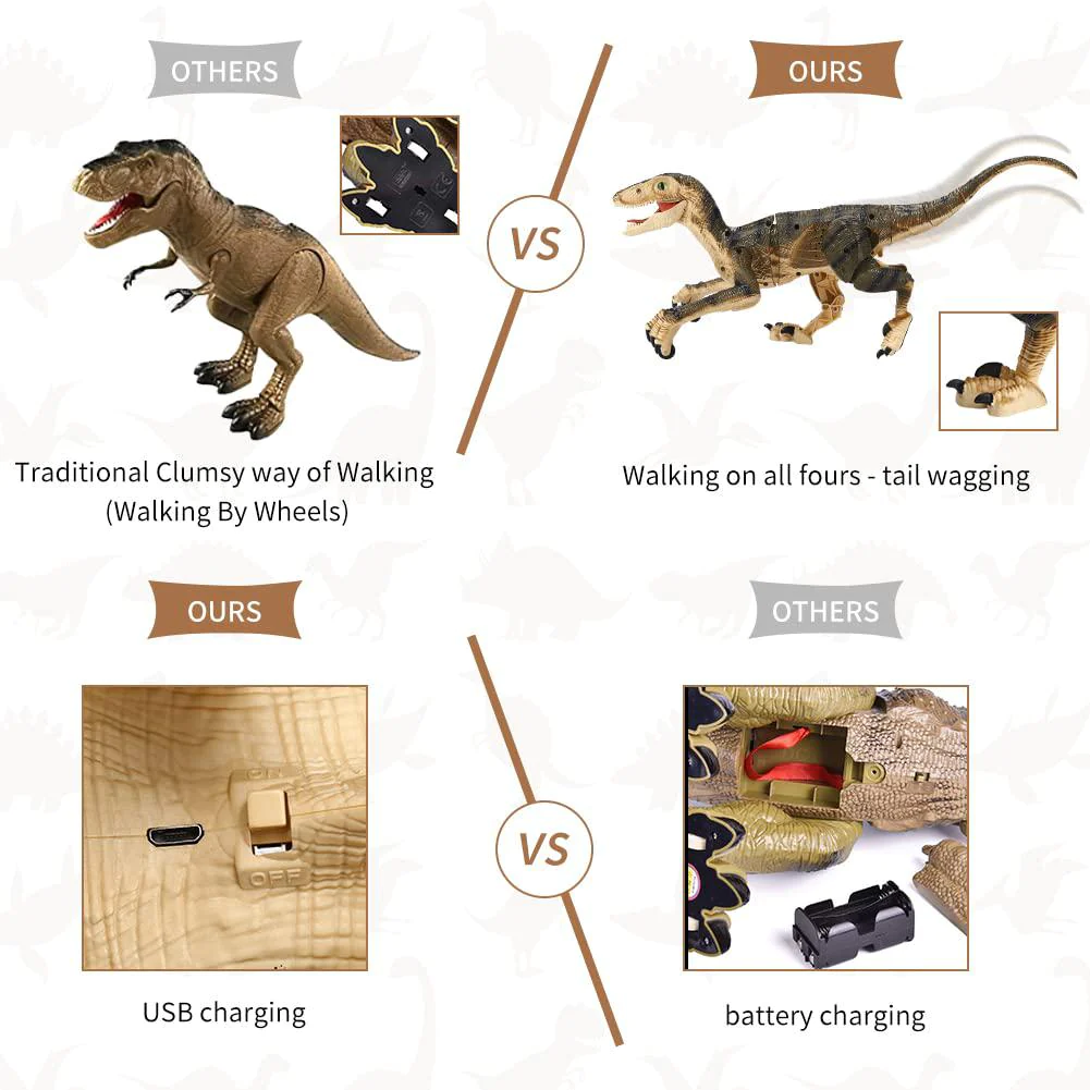 ThinkMax remote control dinosaur toys for kids ,walking roaring jurassic velociraptor, 2.4ghz electronic realistic robot toys with 3d