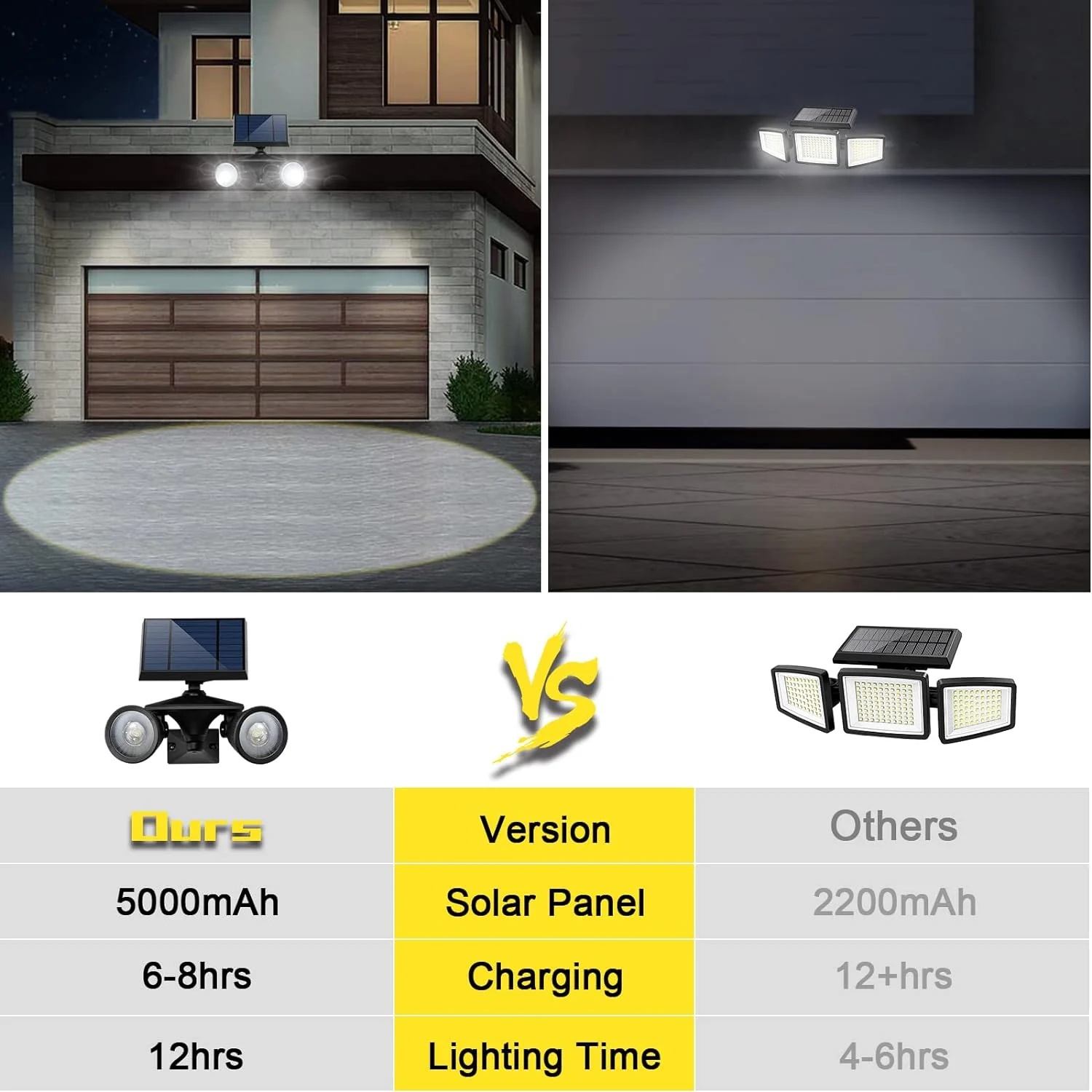GUYULUX Always On Solar Spotlight Dusk to Dawn, Ultra Bright Patio Wall Light, 5000mAh Solar Focus Lights Outdoor, 210&a;#194;&a;#1