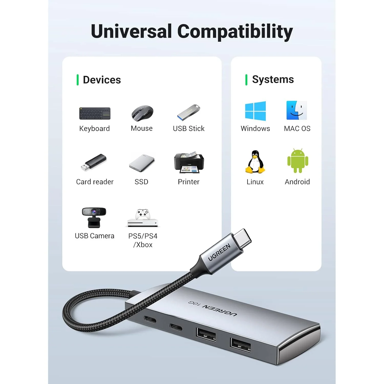 Zell Electronics Zell Usb C Hub 10Gbps, 4 Ports Usb 3.2 Hub With 2 Usb-C 3.2 And 2 Usb-A 3.2, Usb Port Extender For Macbook Pro, Macbook Air, …