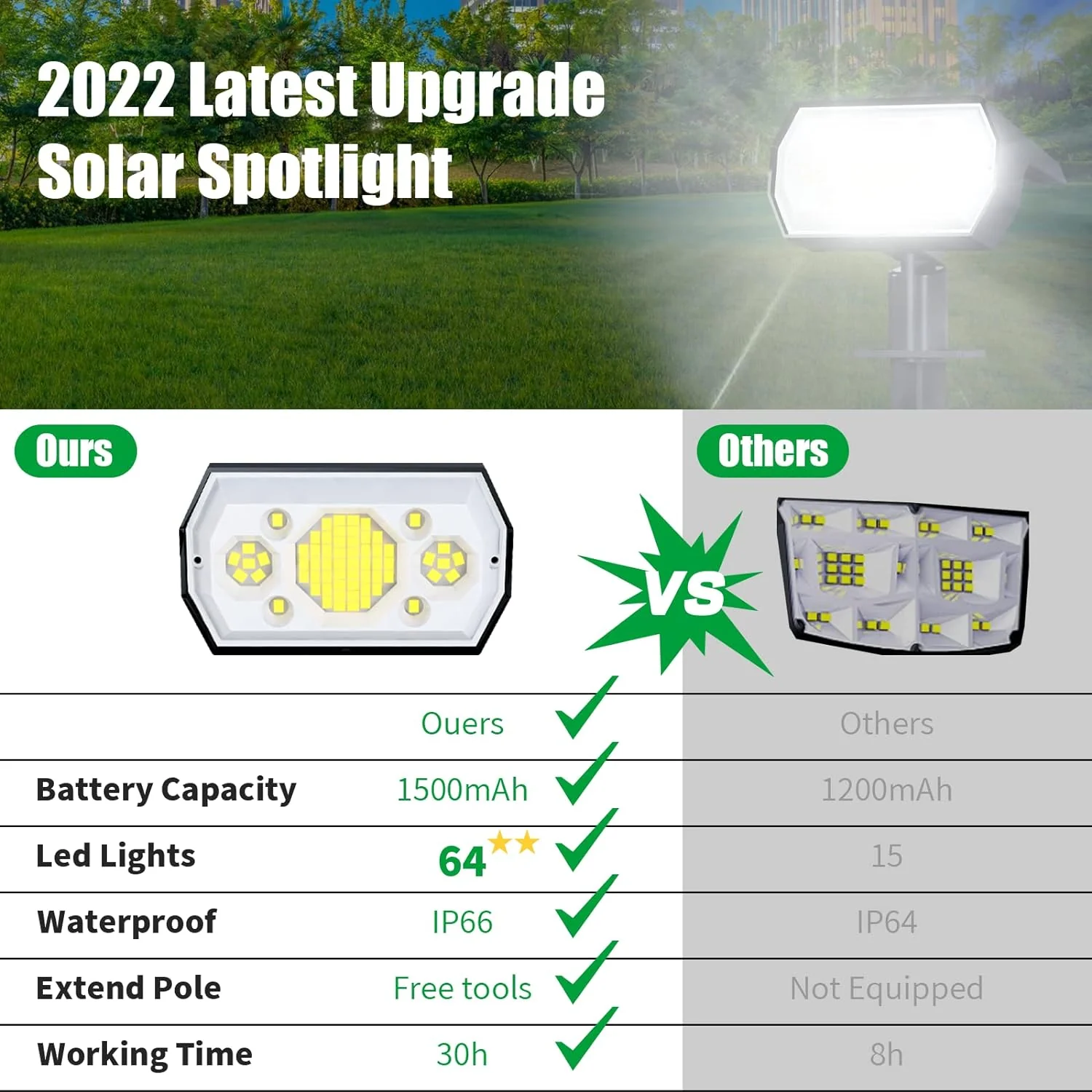 ROMELUCE 4PCS Solar Spotlight Outdoor, 64 LEDs 1000 lumens 3 Lighting Modes Solar Powered Garden Pathway Spotlights, IP66 Solar Powered