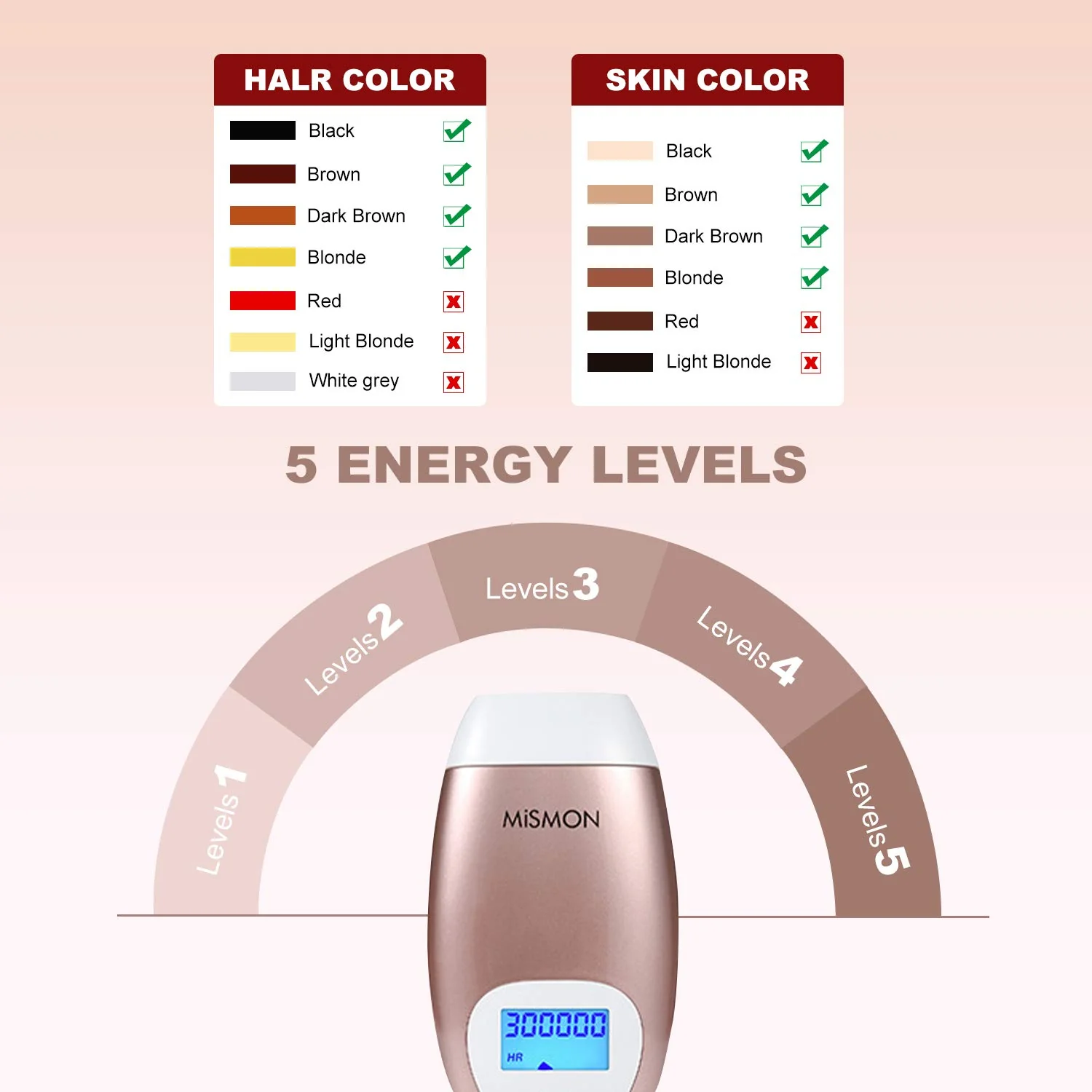 MiSMON Laser Hair Removal for Woman and Men, Permanent Hair Removal 300,000 Flashes Home Use Hair Remover Device for Bikini, Face, Legs