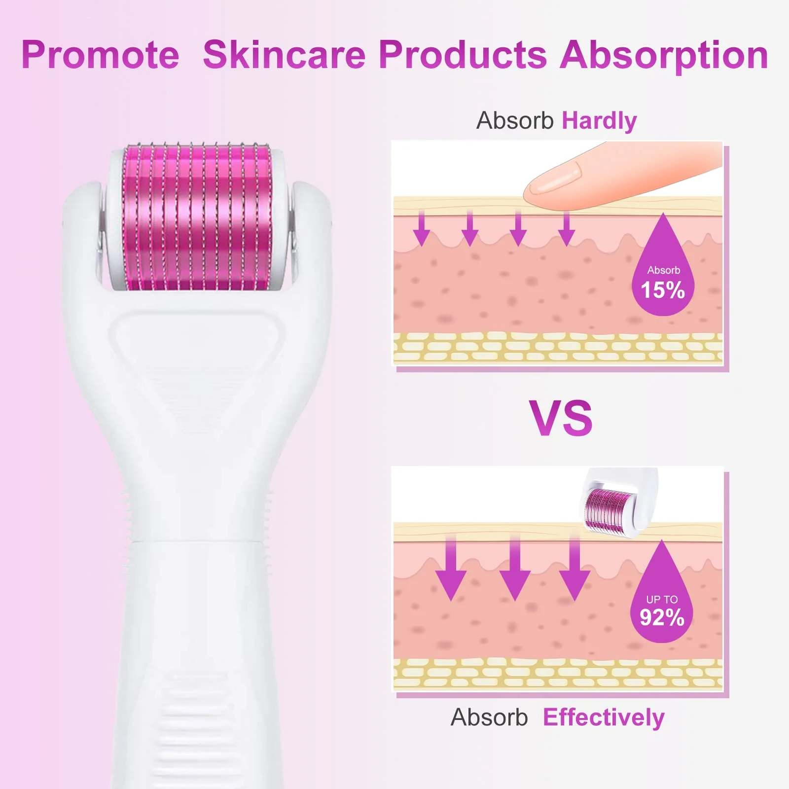 YaFex Derma Roller Kit for Face and Body - 0.25mm Microneedling Roller Titanium for Women and Men Skincare, Microneedle Dermarol
