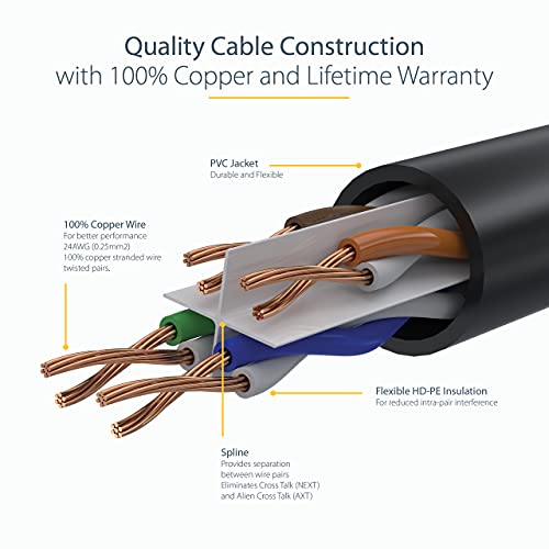 StarTech.com 35ft CAT6 Ethernet Cable - Orange CAT 6 Gigabit Ethernet Wire -650MHz 100W PoE RJ45 UTP Network/Patch Cord Snagless