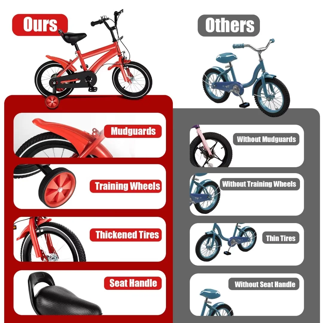 TFCFL 14 inch Kids Bike Bicycle Children Cycle Bikes Gift With With Safety Training Wheels