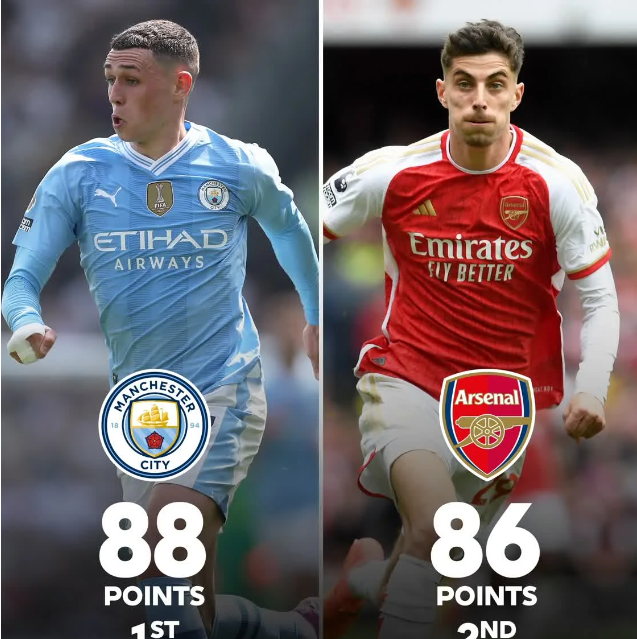 This is secure! Manchester City are 2-0 Tottenham ahead of Arsenal by two points(hongayn)