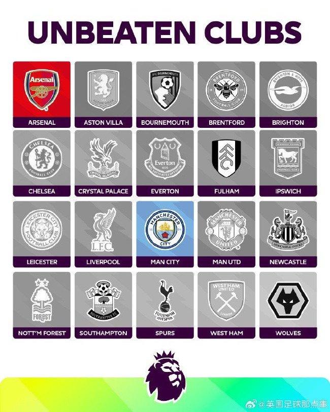 The only unbeaten teams in the Premier League this season are Arsenal and Manchester City[weirushui]