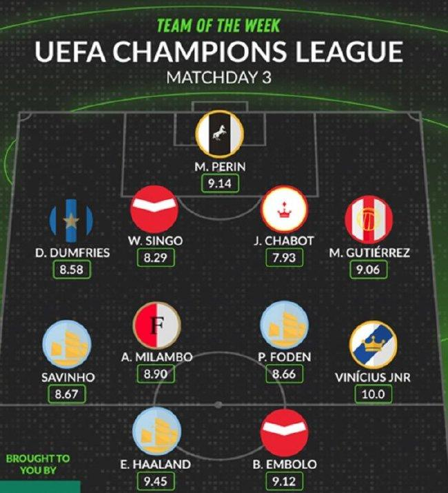 This round of Champions League best battle: Vinicius in the column, Harland City 3 will[SUCHUNFEI]