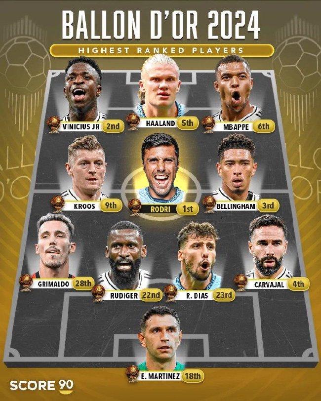 Foreign media check the Golden Ball top 30 best team Vyham striker Martin in goal[weirushui]