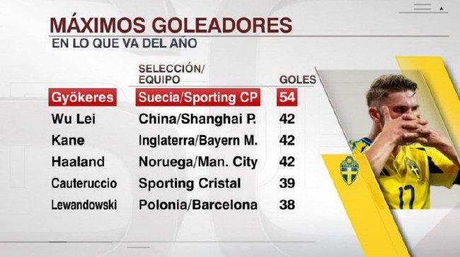 2024 goal list: Yorkreis leads with 54 goals and Wu Lei is tied for second place[weirushui]