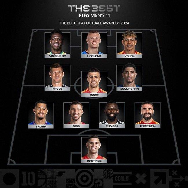 FIFA2024 All-Met Team: Vinny Rhodrie leads Haaland's selection[weirushui]