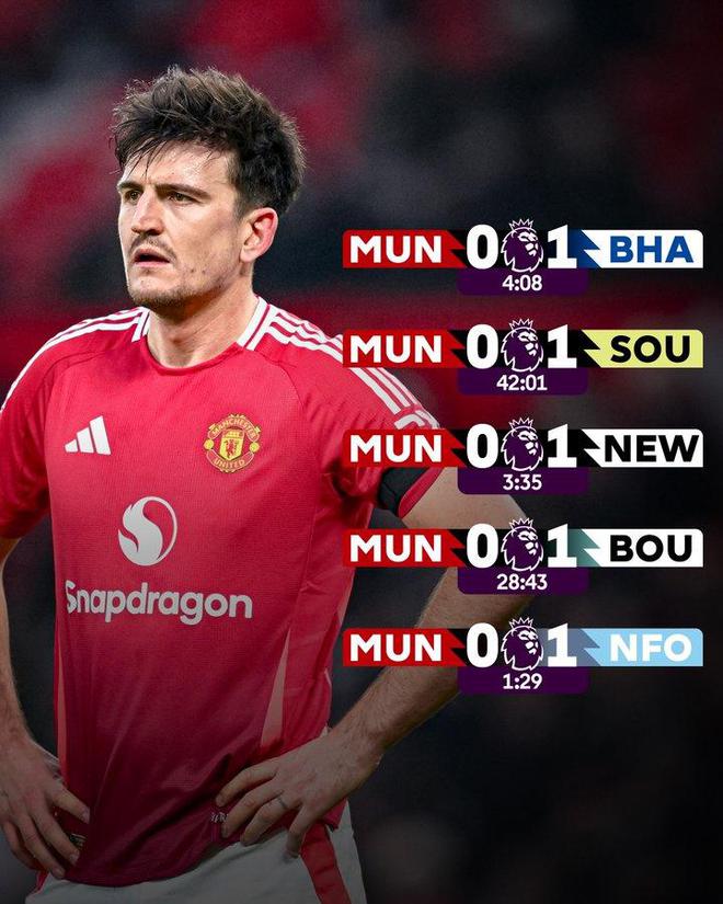 Comes with backward attributes? United have conceded the first goal in five successive Premier League home games  [jiayu] 