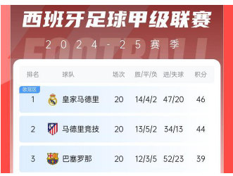 To each his own? Guti: Real Madrid, Barcelona and Atletico Madrid all have different penalty standards(danyu)