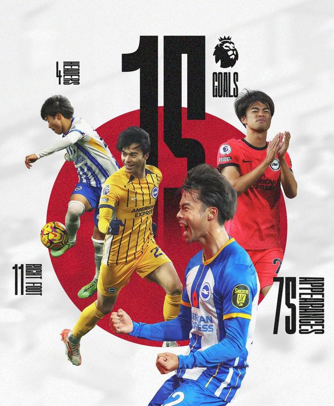 The Japanese Premier League's top goalscorer, Brighton sent a poster congratulatory three 笘 and accompanied by goat emoji  [jiayu] 