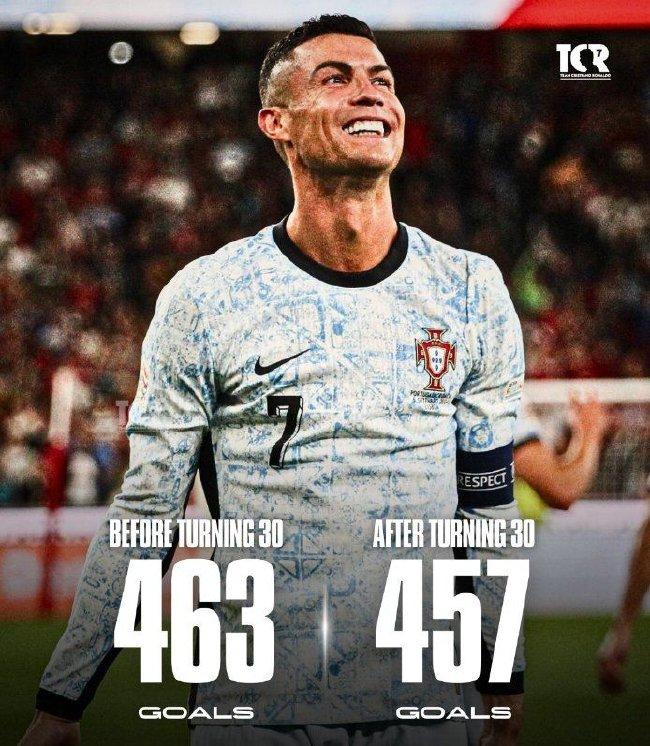 Ronaldo, who turns 40 next week, has scored 920 goals in his career[weirushui]