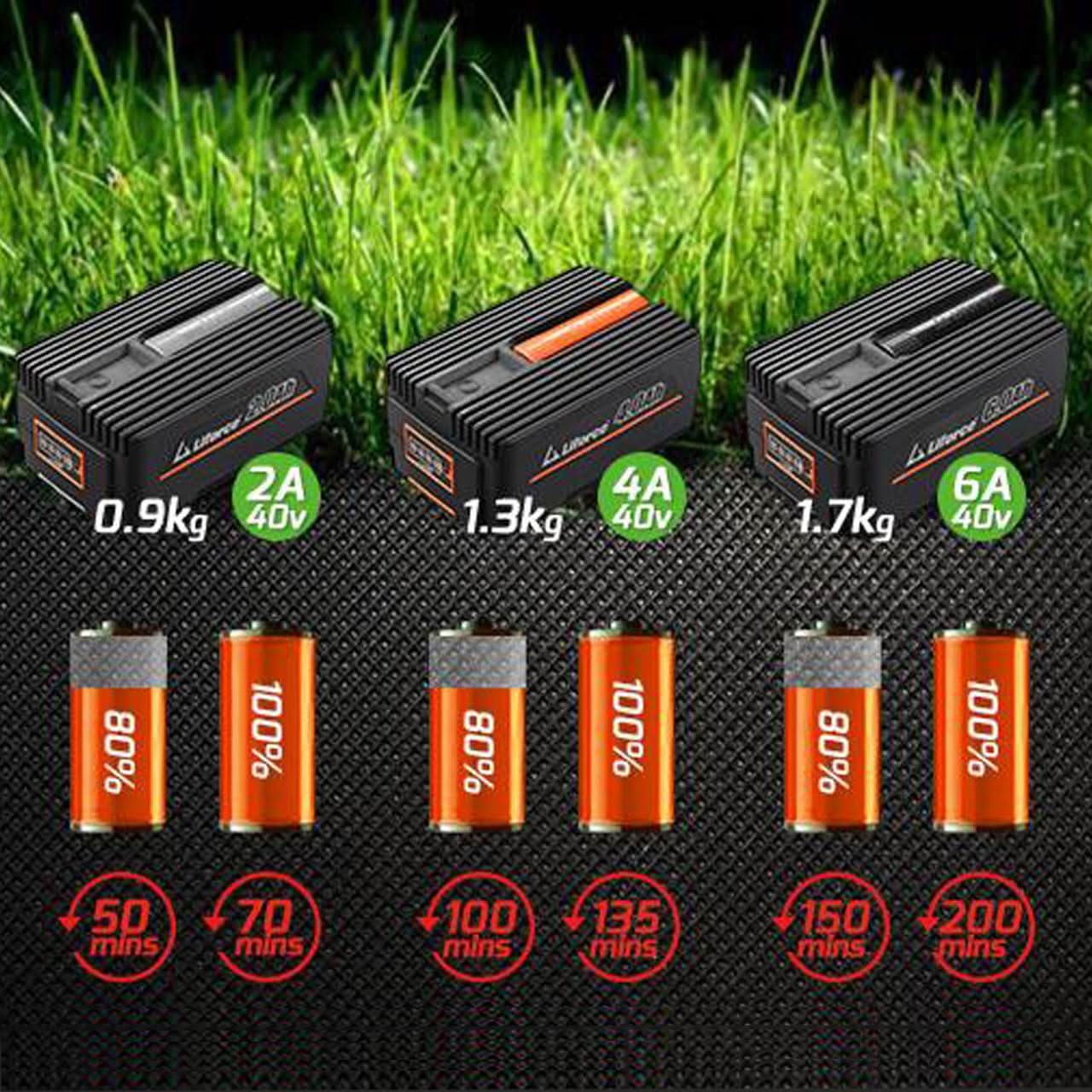 Batterie lithium-ion 2 Ah 40 V - FUXTEC EP20