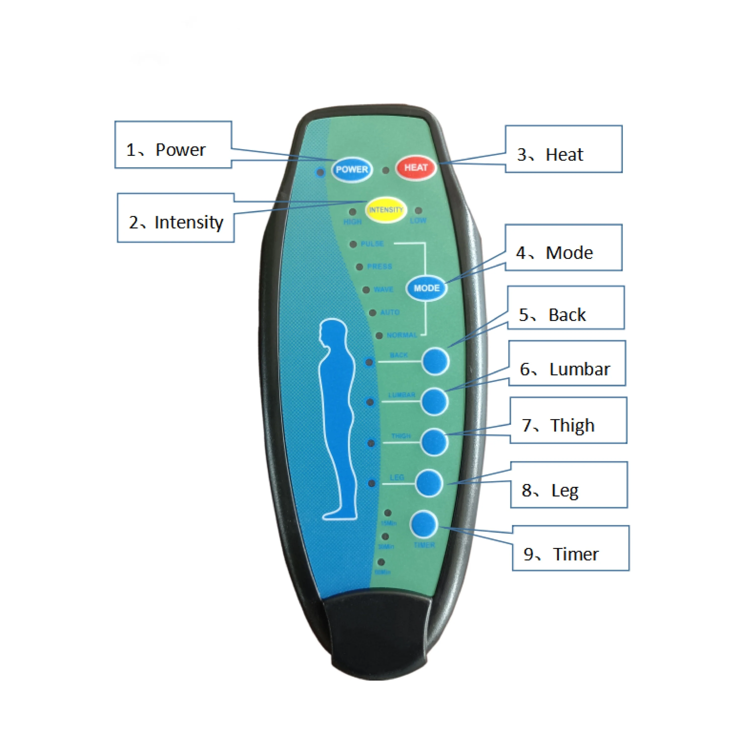 PU Leather Power Lift Recliner with Massage, Heating & Cup Holders