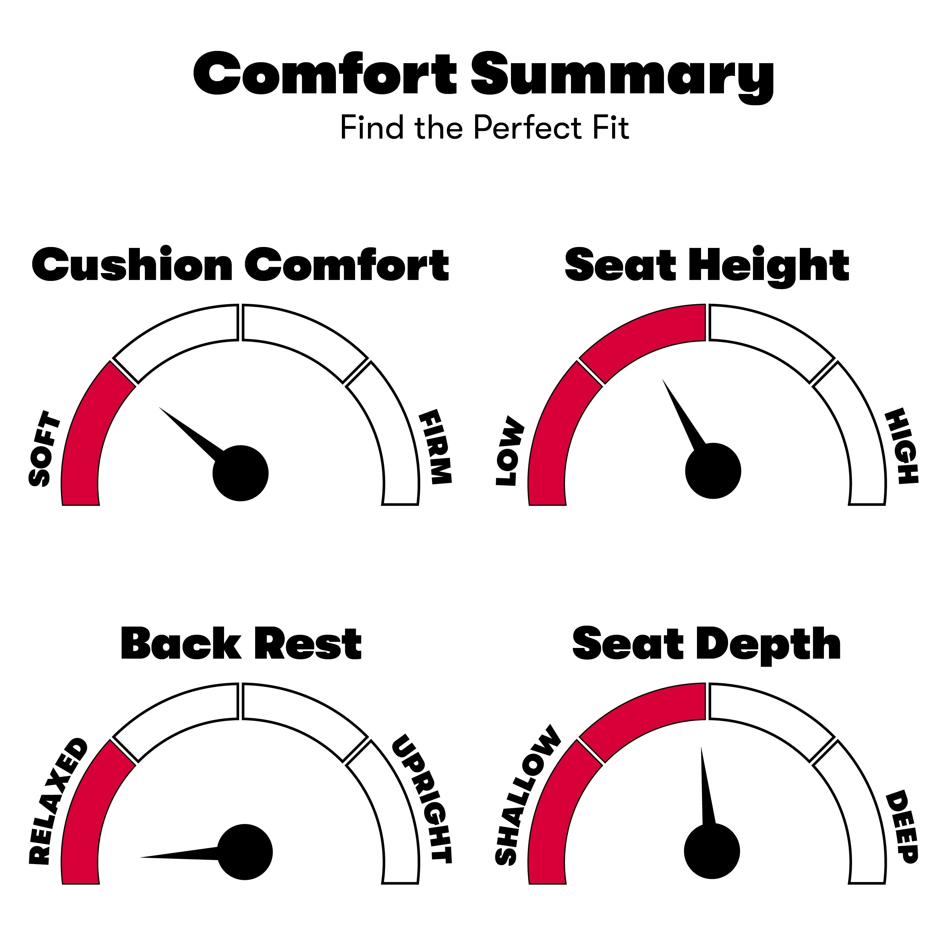 Relax A Lounger? Pierson Manual Recliner by iLounge