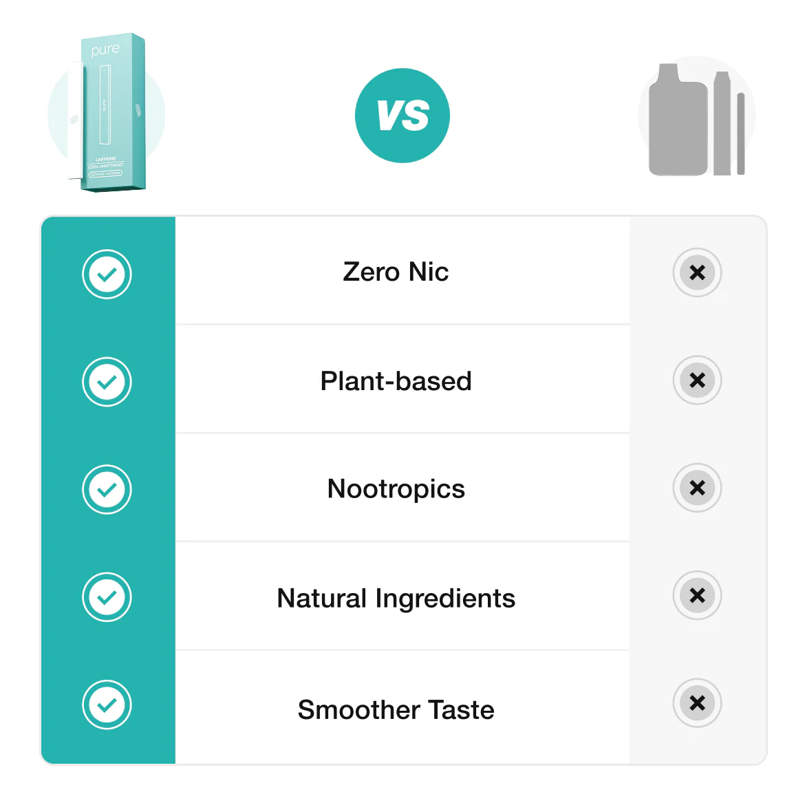 Caffeine Diffuser - Cool Mint Frost - 400 Puffs -Pure Diffuser vape Shop