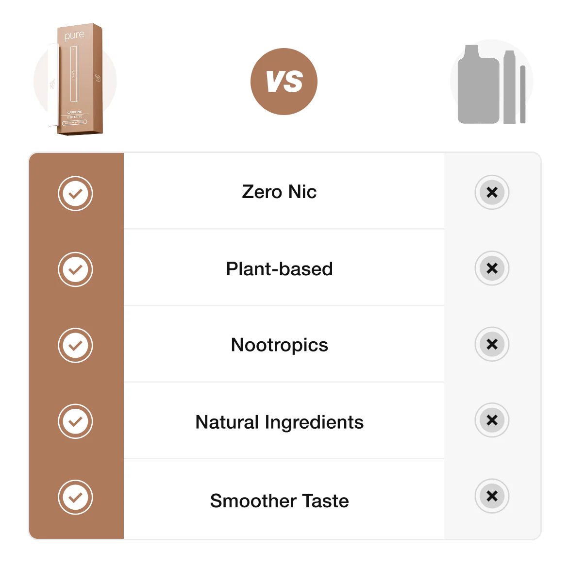 Caffeine Diffuser - Iced Latte - 400 Puffs -Pure Diffuser vape Shop