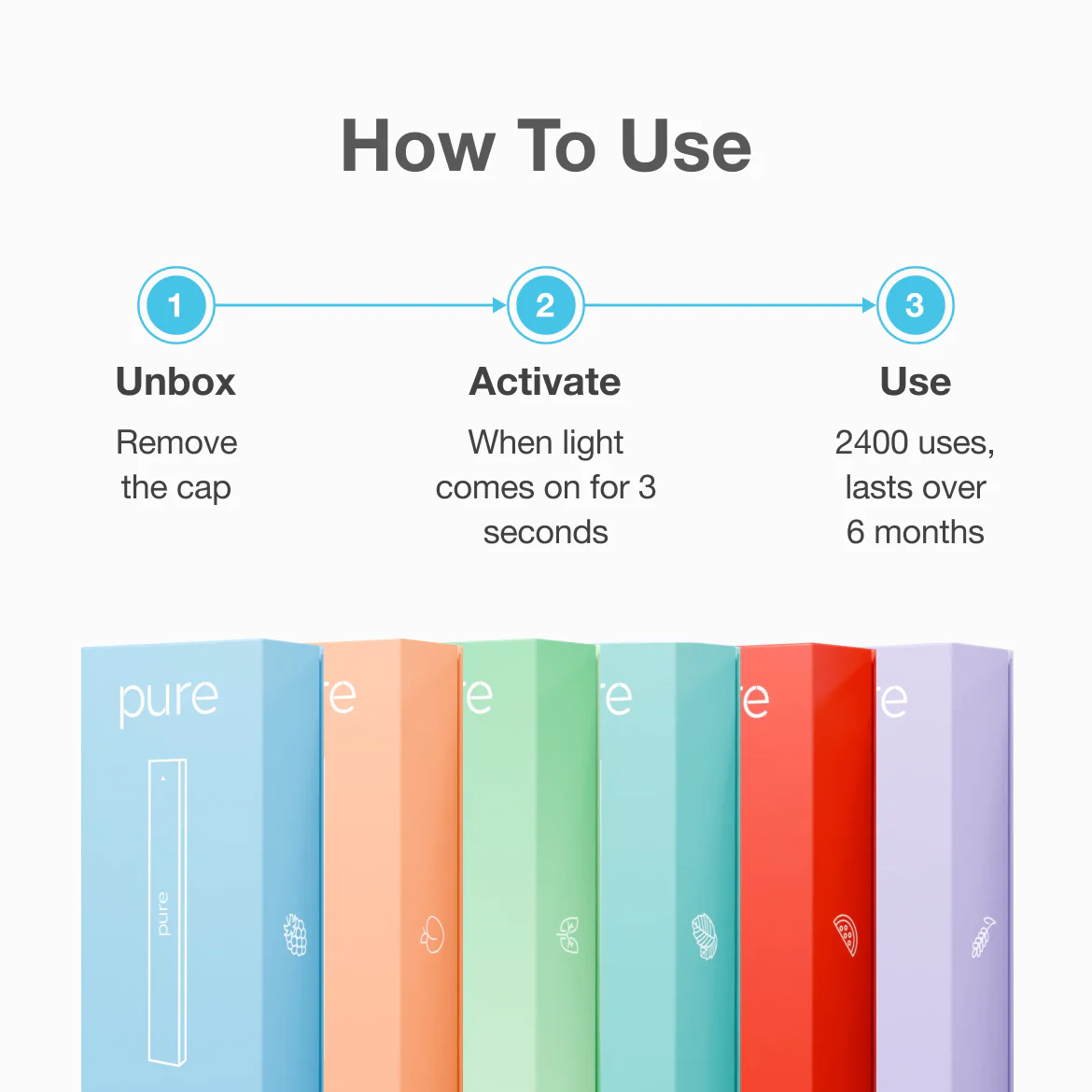 The Complete Set -Pure Diffuser vape Shop