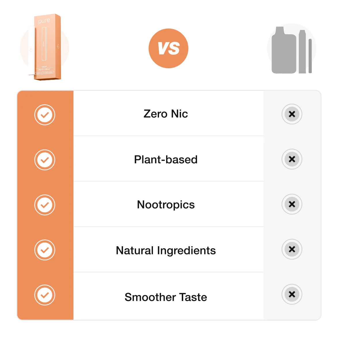 Calm Diffuser - Peach Cream - 400 Puffs -Pure Diffuser vape Shop