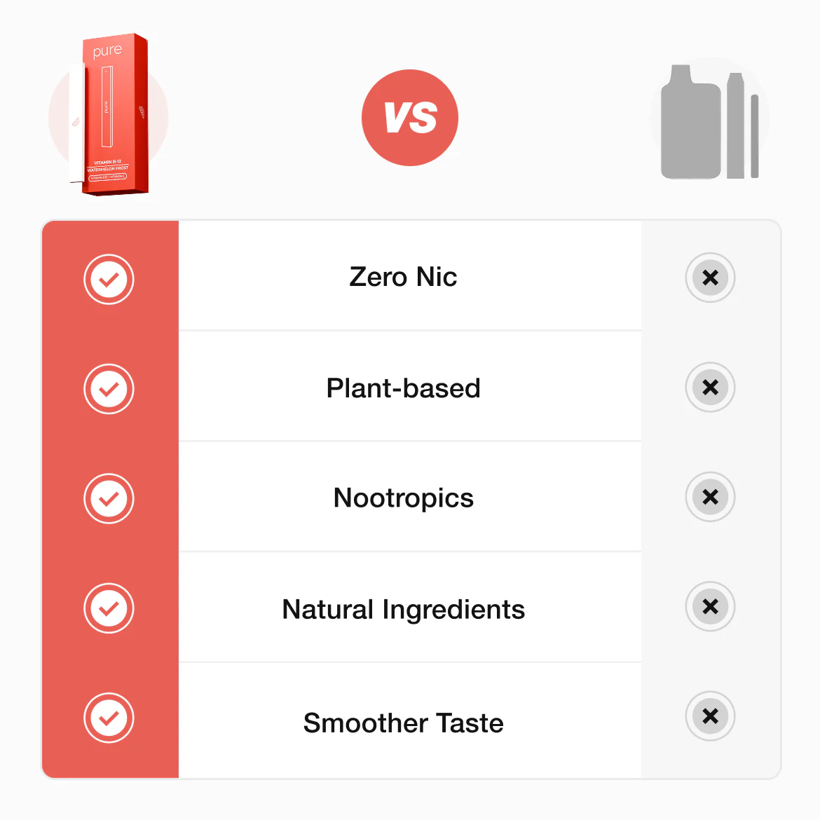 Vitamin B-12 Diffuser - Watermelon Frost - 400 Puffs -Pure Diffuser vape Shop