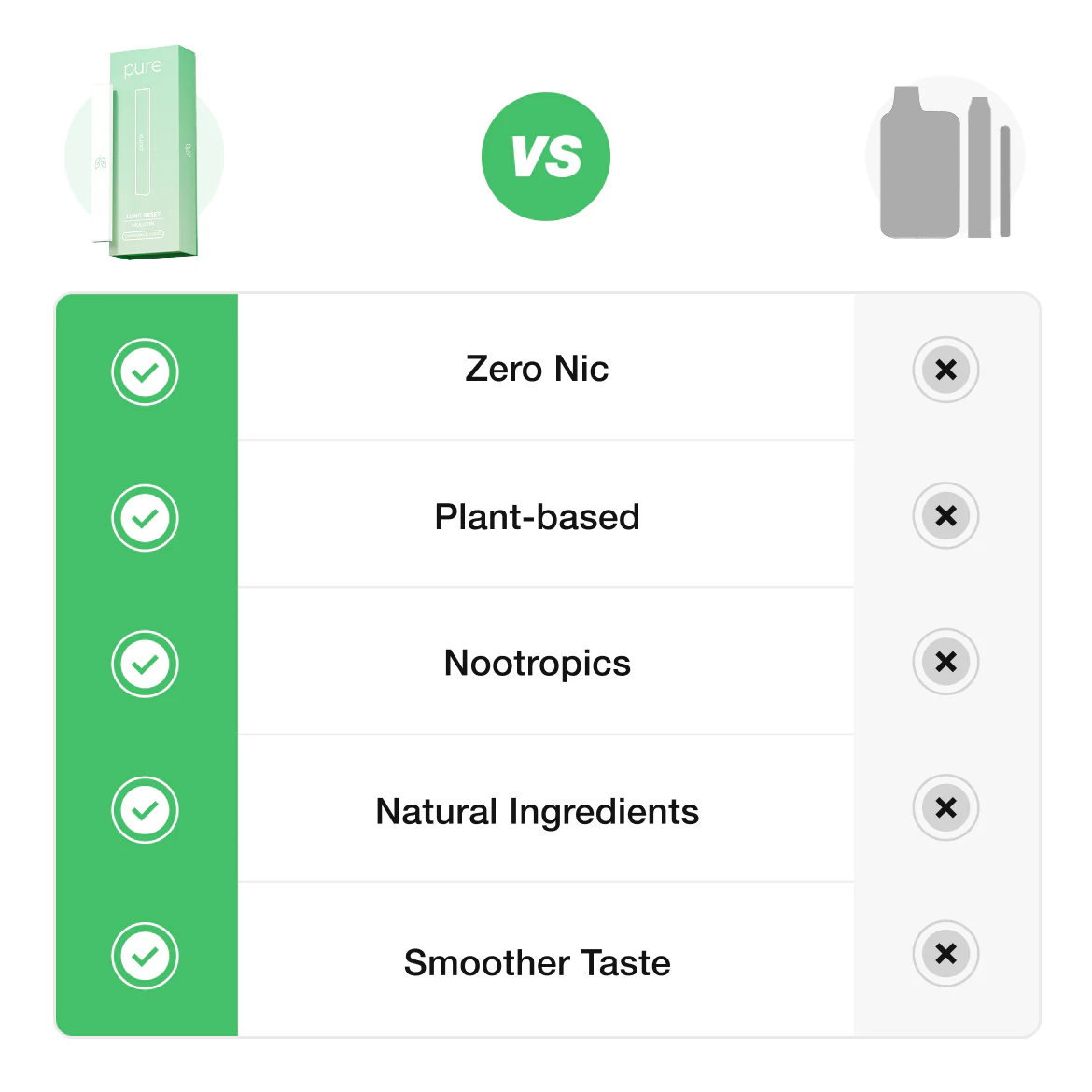 Detox Diffuser - Mullein vape- 400 Puffs -Pure Diffuser vape Shop