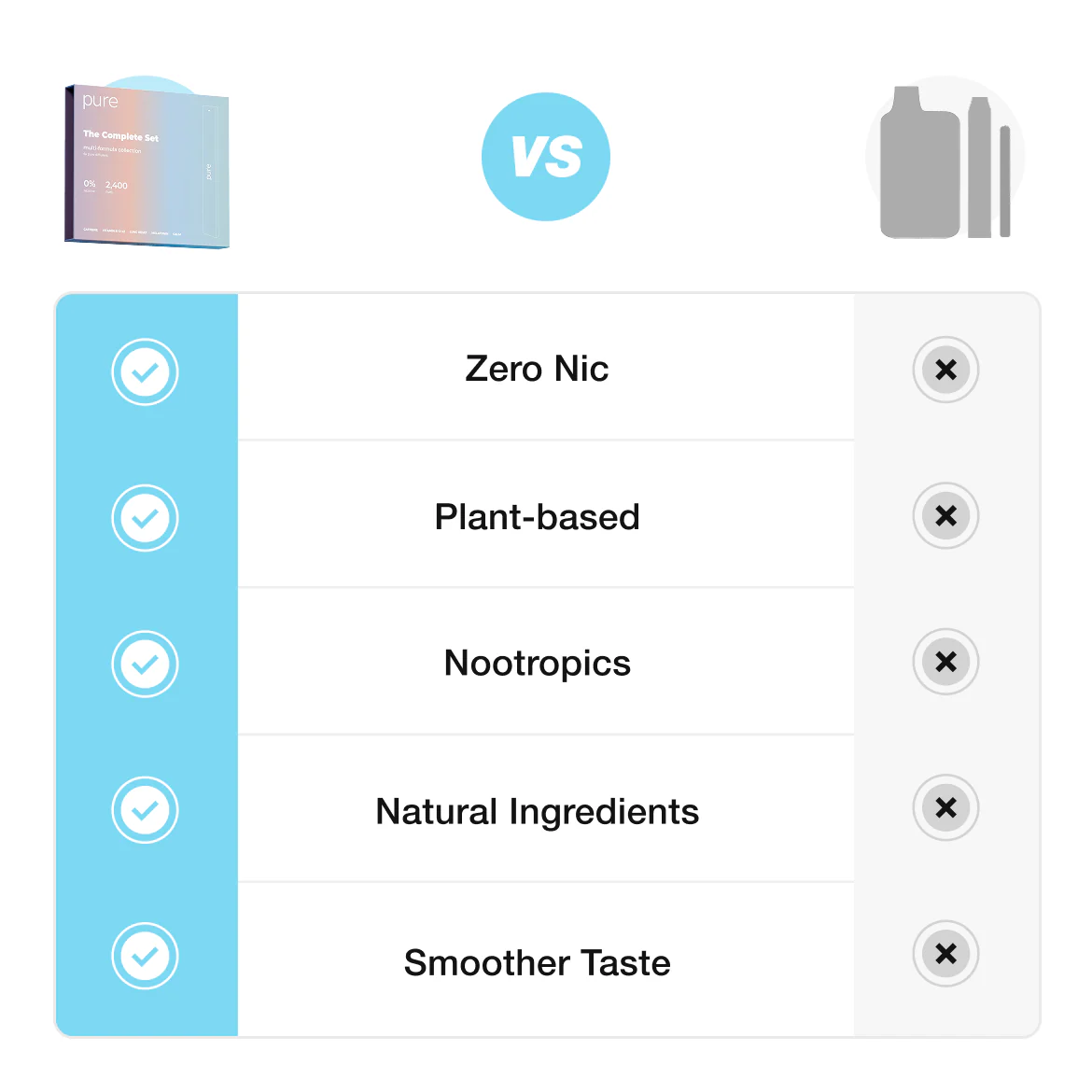 The Complete Set -Pure Diffuser vape Shop