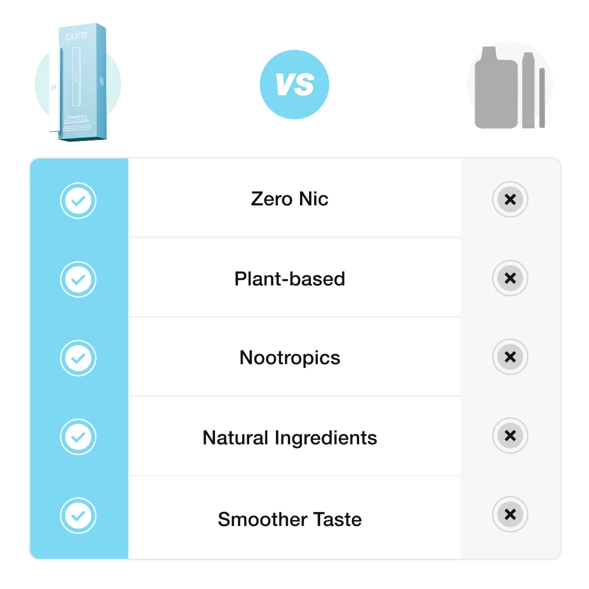 Vitamin B-12 Diffuser - Blue Raspberry - 400 Puffs -Pure Diffuser vape Shop