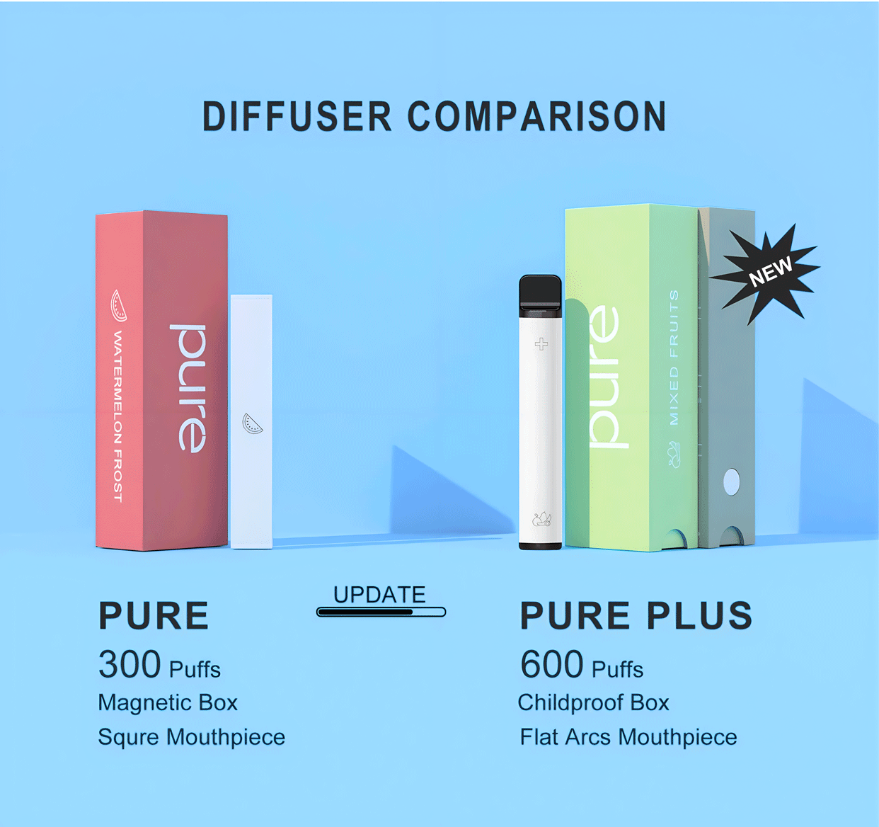 Comparing Pure Diffuser and Pure Plus Diffuser