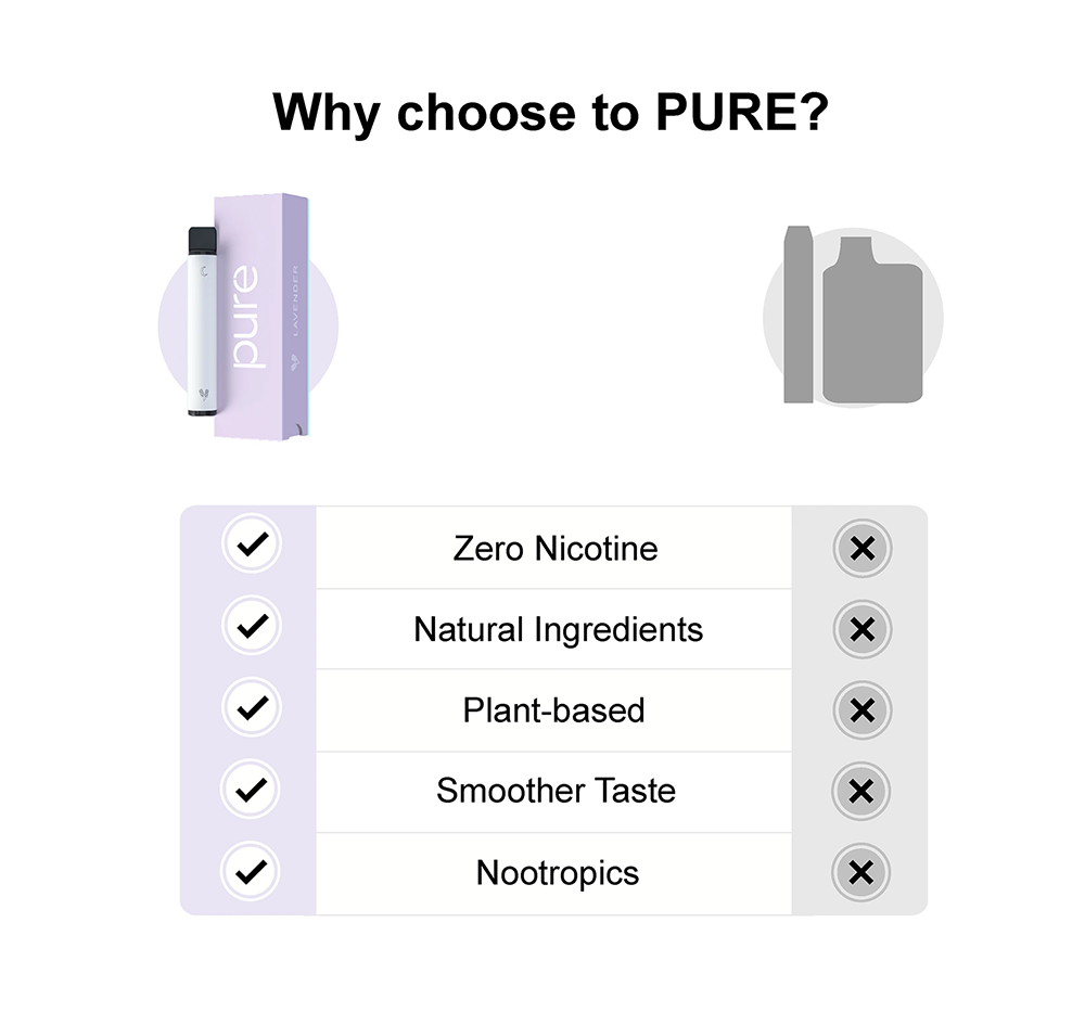 Why choose to Pure