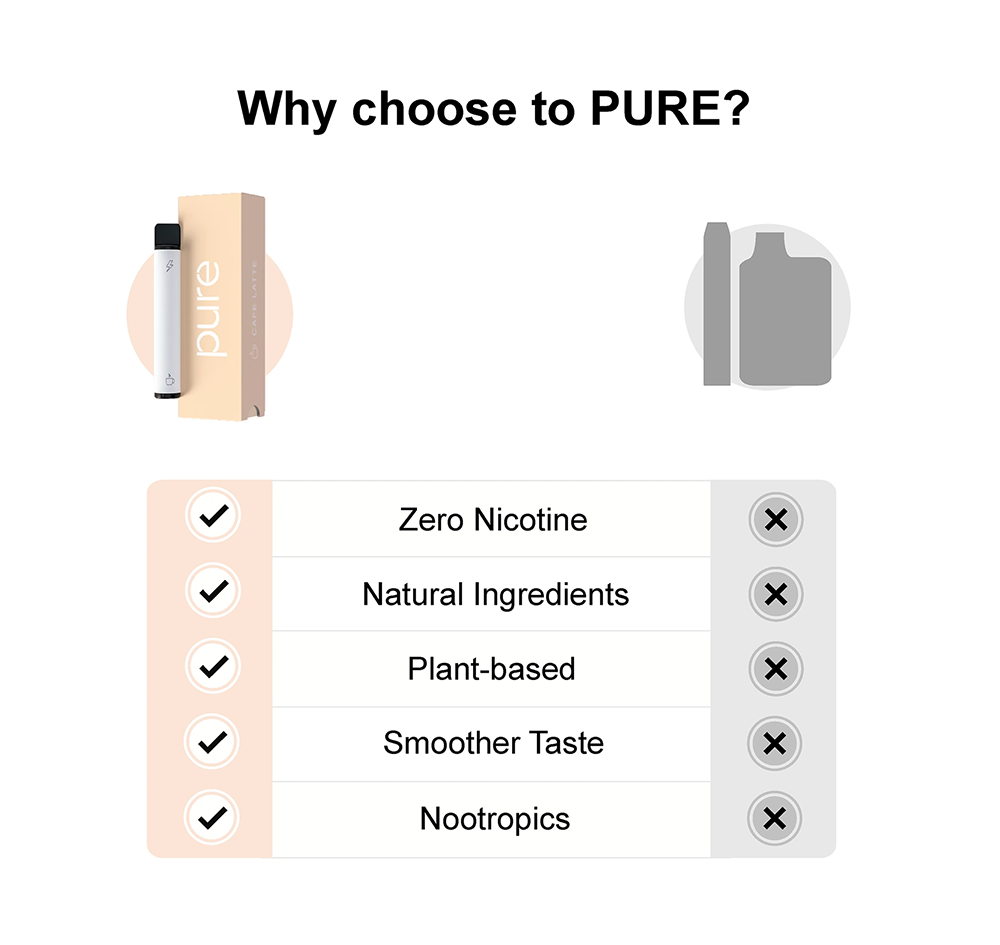 Why choose to Pure